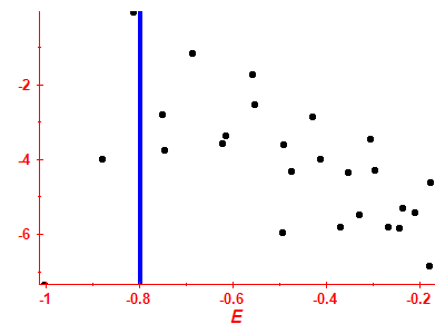 Strength function log